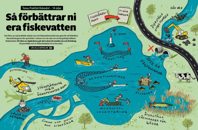 Tema Praktisk fiskevård
